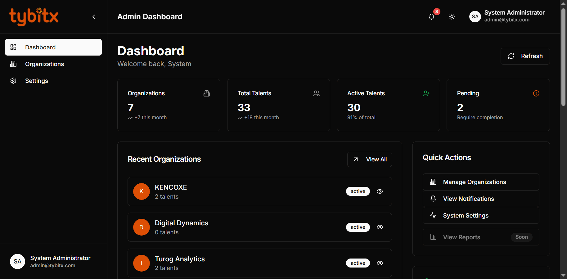 Tybitx HRM Platform screenshot 1